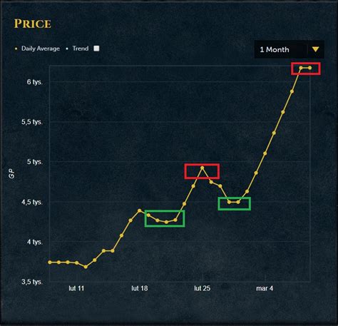 osrs live prices